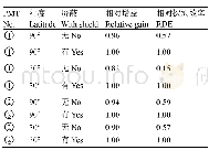 表2 测试结果对比Table 2 Contrast of test results.