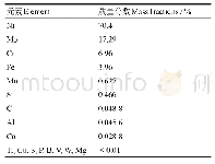 《表1 UNS N10003合金主要化学成分》