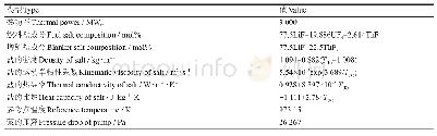 表2 计算的参数：熔盐快堆稳态核热耦合程序开发及验证