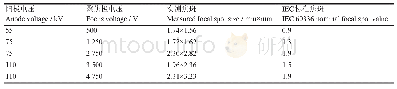 表2 不同情况下的实测焦斑尺寸对比及实测焦斑对应的IEC标准焦斑值