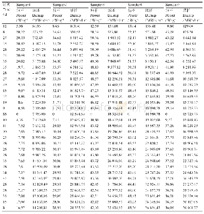 《表1 SF95样品点燃耗信息》