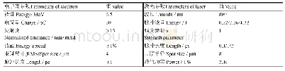 表1 电子束与激光束参数