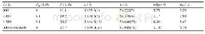 表1 用GSAS对衍射数据进行全谱拟合获得的不同温度及压力条件下Pt的晶格参数和体积