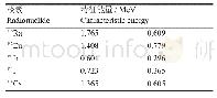 表1 常见的多能量γ射线源能量选取