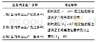 表3 纺织服装行业不同等级清洁生产企业综合评价指数