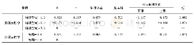 表7 参数估算值：生态净水堰填料及布局系统试验研究