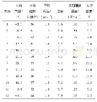 表2 边界条件的月平均值