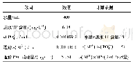 表3 二级AO出水理论消耗PAC量