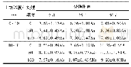 《表1 乙草胺对土壤有机质的影响》