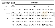 表2 乙草胺对土壤碱解氮的影响