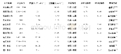 表3 桓仁水库与其他辽宁省水源水库浮游植物群落结构的比较