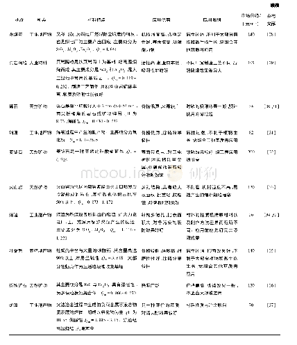 《表2 人工湿地基质应用现状》