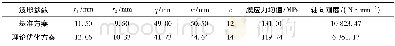 表4 波形参数优化结果Tab.4 Optimization results of parameters of bellows