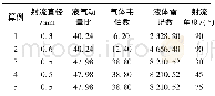 表1 边界条件Tab.1 Boundary conditions