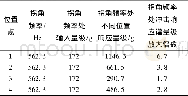 表5 被试结构不同安装位置冲击响应谱的拐角频率及其量级Tab.5 Corner frequency and its magnitude of SRS for the structure under test in different ins