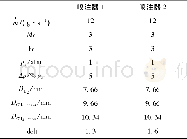 《表1 喷注器参数Tab.1 Parameters of injectors》