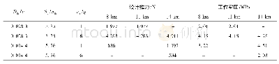 表2 部分参数优化结果Tab.2 The partly optimized parameters of Ma1.6 flight conditions