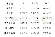 表2 计算结果Tab.2 Calculation results