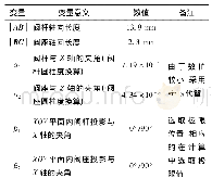 表1 封闭环偏差矢量表达式参数意义及数值Tab.1 Parameter definition and value of deviation vector expression in closed loop