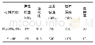 表1 增强S型波纹管相关材料参数Tab.1 Material parameters of reinforced S-shaped bellows