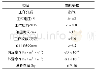 表1 Bang-Bang电磁阀的主要性能参数表Tab.1 Main performance parameters of Bang-Bang solenoid valve