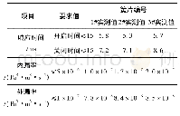 表5 环境试验后性能参数Tab.5 Performance data after environmental test