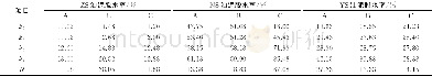 《表4 正交实验结果极差分析Table 4 Range analysis of orthogonal experiment results》