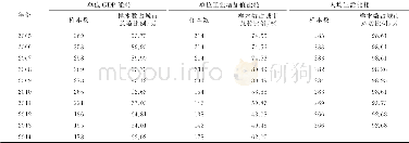 《表1 2005—2014年能耗指标数据完整性统计》