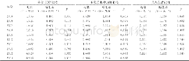 《表2 能耗指标样本的Kolmogorov-Smirnov正态分布检验结果Table 2 Kolmogorov-Smirnov normal distribution test results of