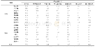 表4 西江流域各县市土壤Sb污染特征