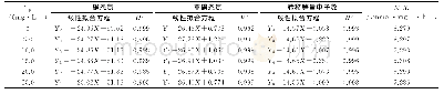 《表4 不同质量浓度苯酚的反硝化结果1)》