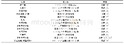 表1 网箱养殖的氮排放负荷