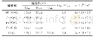 《表2 O 1s和Ce 3d的XPS结果1)》