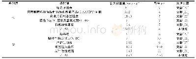 《表4 Zr-AC和其他吸附剂对PNP和磷的吸附性能对比》