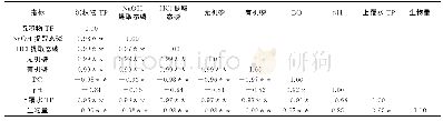 表2 直接抛掷处理组的相关性分析