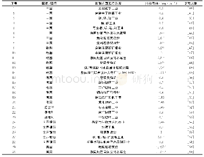 表1 国内外各类大气固定污染源执行的砷排放质量浓度限值