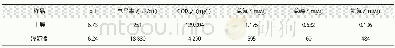 《表1 供试材料理化性质》