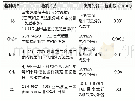 《表2 大气监测分析方法及检测范围》