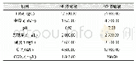 《表1 NF及RO浓缩液水质检测指标》