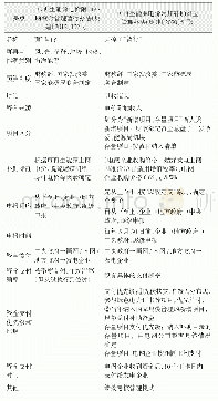 表5 我国可再生能源电价附加补助资金管理办法的新、旧政策对比