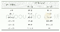 《表3 10 mm积雪所需融雪剂使用量》