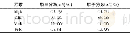 《表5 图6元素成分Table 5 Elementary composition of Fig 6》