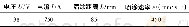 表2 等离子喷涂的工艺参数Table 2 Processing parameters of APS