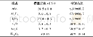 表2 DM308玻璃的化学成分Table 2Chemical compositions of DM308 molybdenum group glass