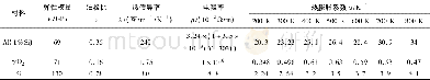 表2 材料性能参数Table 2 Material properties