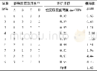 表3 正交表构造及模拟结果Table 3 Orthogonal array and test results