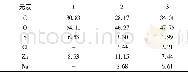 《表2 腐蚀产物中各元素含量 (原子分数, %) Table 2 Atomic percentage content of each element in cor-rosion products》