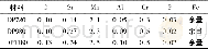 《表1 DP钢的化学成分 (质量分数, %)》