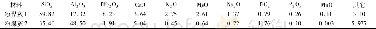 表2 粉煤灰1, 2的化学成分 (质量分数, %) Table 2 Chemical composition of fly ash 1, 2