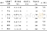 表2 不同的工艺参数及加工条件Table 2 Different process parameters and conditions